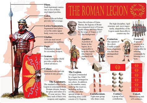 What is a good composition for Roman Legions : .